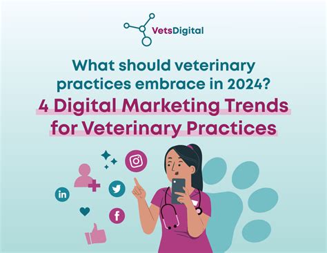Marketing For Veterinary Practices