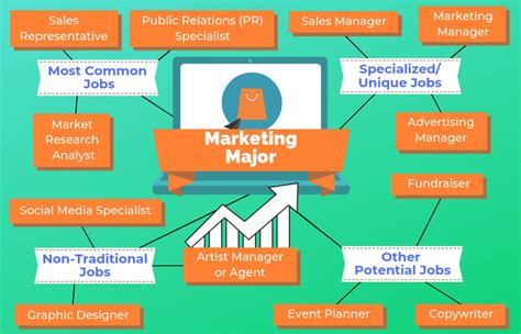 marketing manager job openings in madison