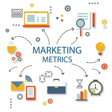 marketing metrics and measurement