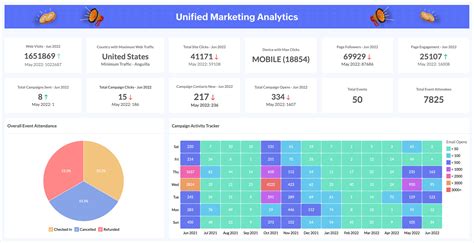 marketing metrics dashboard definition