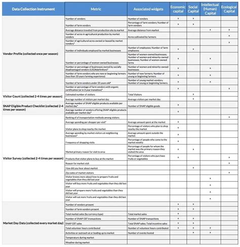 marketing metrics data collection