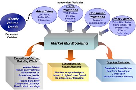 marketing mix modeling example python