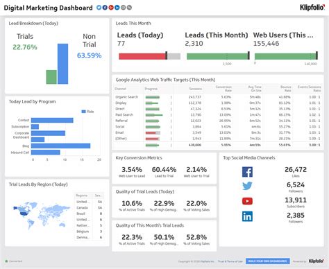 marketing reporting metrics dashboard