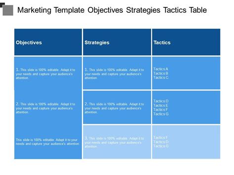 marketing strategy table