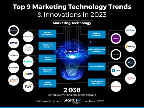 marketing trends and innovations