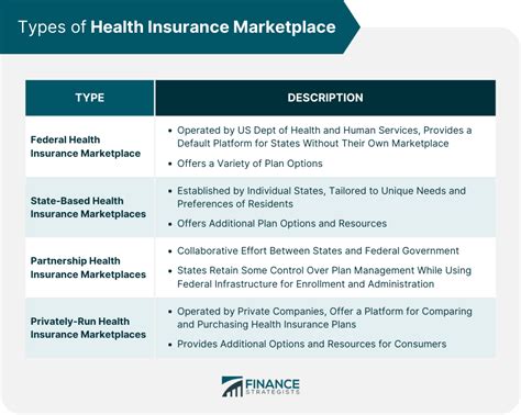 marketplace insurance healthcare providers