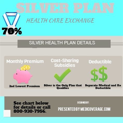 marketplace insurance silver plan