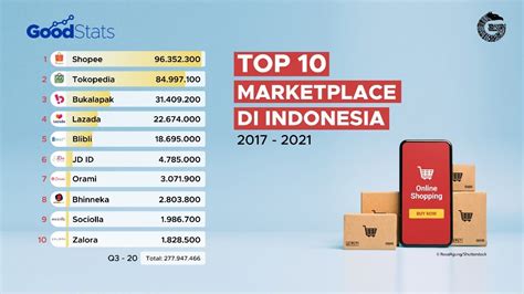 Exploring the Growing Demand for Indonesian PARAPUAN Articles in Foreign Marketplaces