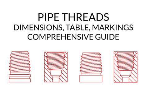 Marking Pipe Threads