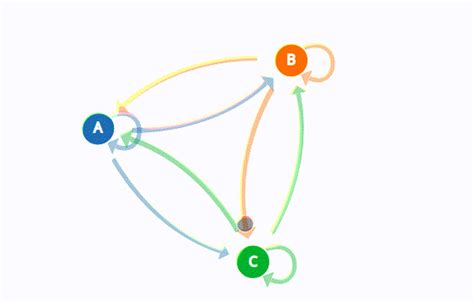 markov chains exercises