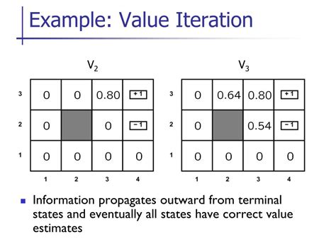 markov decision process value iteration example