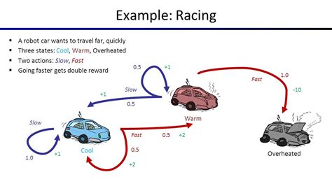 markovian process example