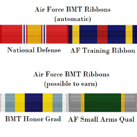 Marksman Ribbon Air Force Basic Training