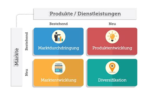 Strategische Marketingplanung SpringerLink