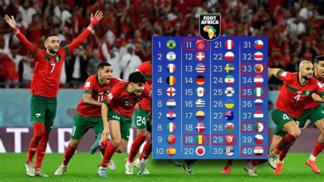 maroc classement coupe du monde
