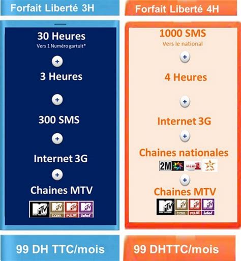 maroc telecom forfait mobile
