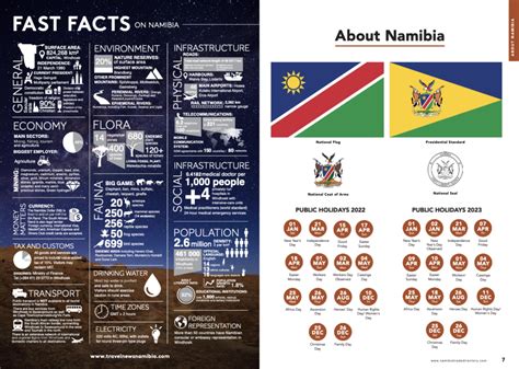 maroc w namibia trade