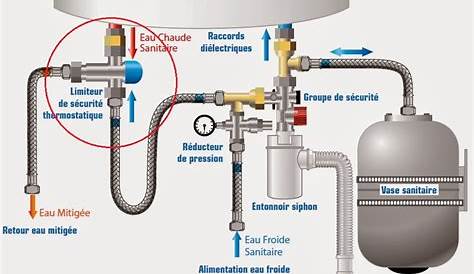 Chauffe eau électrique vertical sur socle EQUATION Titane