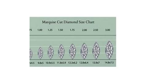 Marquise Cut Diamond Size Charts & Conversion Tool