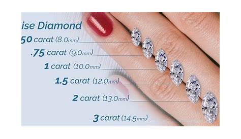 Marquise Cut Diamond Size Comparison on Hand Finger