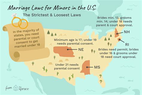 marriage rights in america