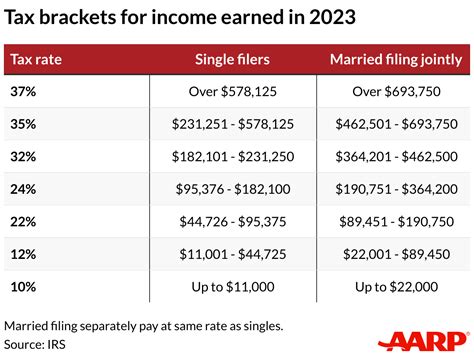 married couples allowance 2023 2024