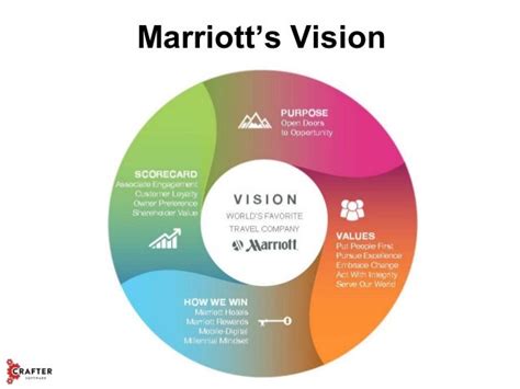 marriot extranet