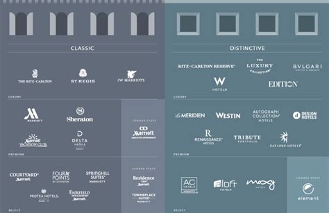 Marriott 30 Brands