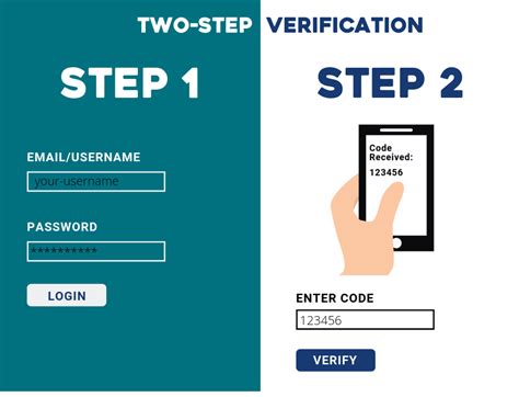 marriott two step verification
