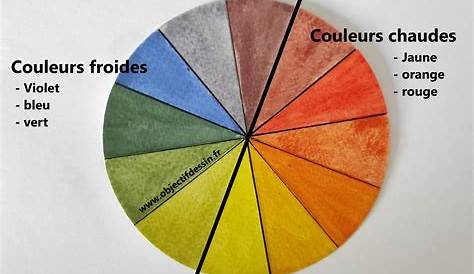 Épinglé sur Mophologia