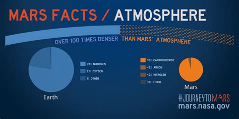 mars atmosphere is made of