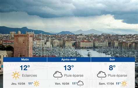 marseille meteo avril