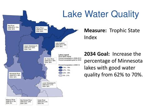 Marshall Mn Water Quality