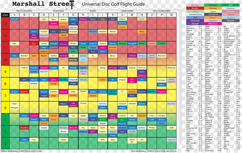marshall st flight guide
