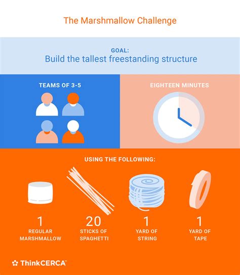 Marshmallow Challenge Data