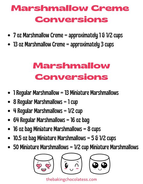 Marshmallow Creme Replacement