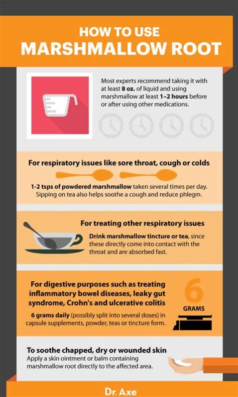 Marshmallow Root Effects