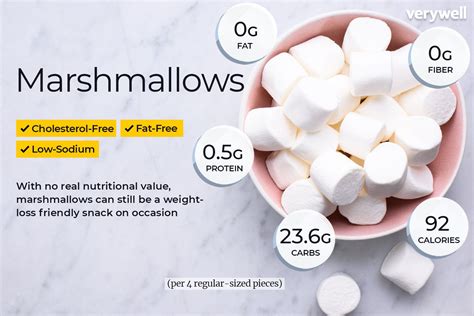 Marshmallows Calories Diet