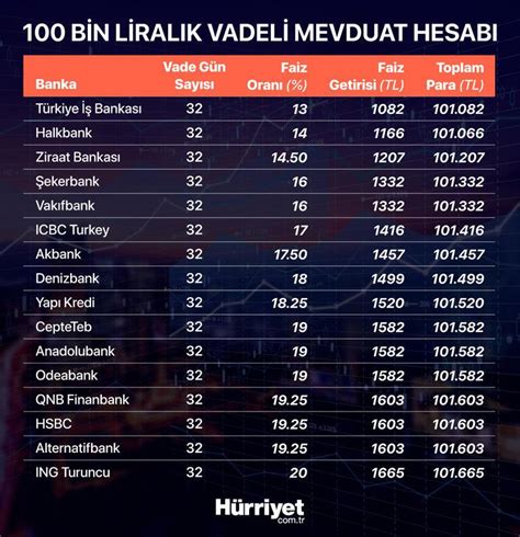 mart 2023 mevduat faiz oranları