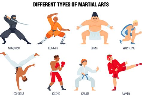 Martial Arts Differences