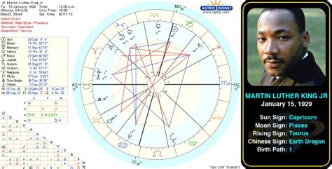 LeAnn Rimes' birth chart. astrology horoscope zodiac birthchart 