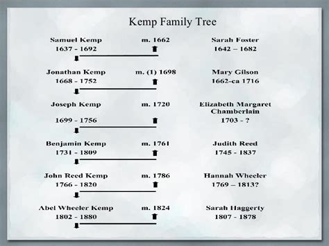 martin kemp family tree