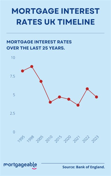 martin lewis mortgage rate comparison