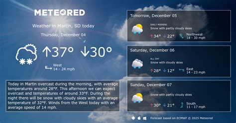 Martin Sd Weather
