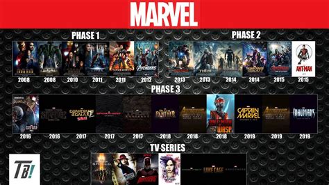 Thory of Everything MCU Updated Poster Timeline Movie, Mcu Timeline