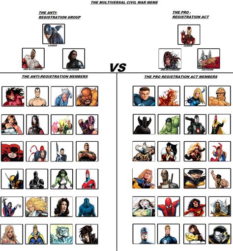 marvel civil war sides list