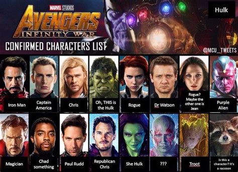 marvel movies characters name list