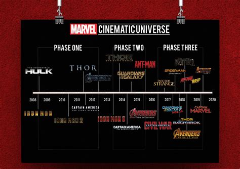 marvel non mcu timeline