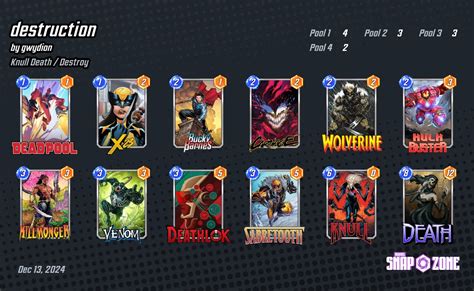 Incredible Marvel Snap Deck Destruction 2023