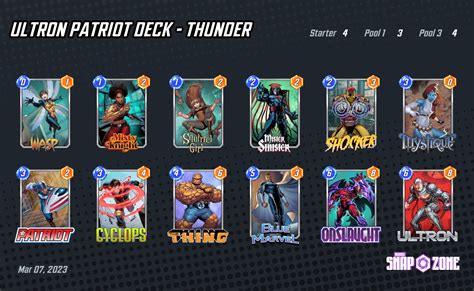 Discussion Marvel Snap Ultron Deck Trending